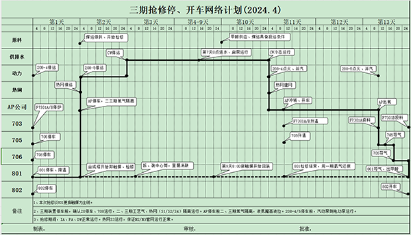 三期搶修開、停車網絡計劃.png
